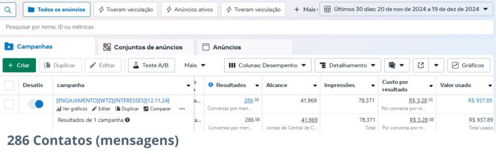 🏋️‍♂️ R$937 investidos. 286 mensagens recebidas. Com o Método TACO, essa academia transformou anúncios simples em uma enxurrada de leads no WhatsApp — tudo em menos de 30 dias. Agora, o problema não é mais atrair alunos... é atender todos eles.