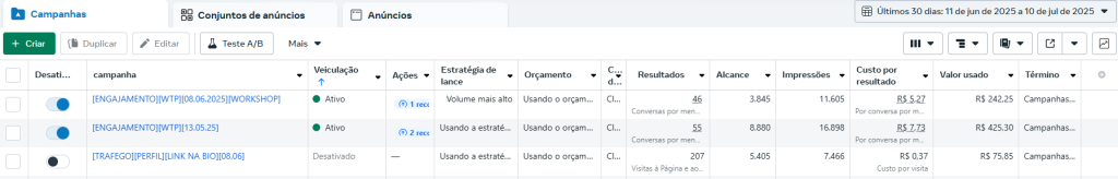 🧘‍♀️ R$660 investidos. 101 leads gerados. Esse studio de Pilates aplicou o Método TACO e criou uma máquina de geração de contatos qualificados no WhatsApp. Leads prontos pra agendar, todos os dias — sem perder tempo com atendimento manual.